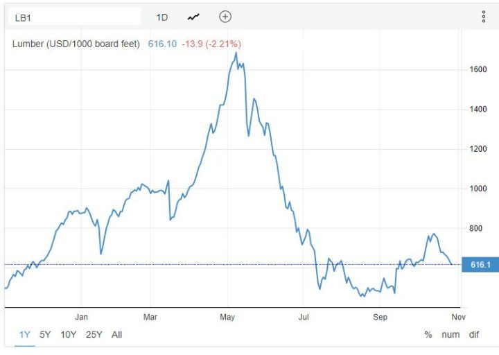 Random-Price-Spikes