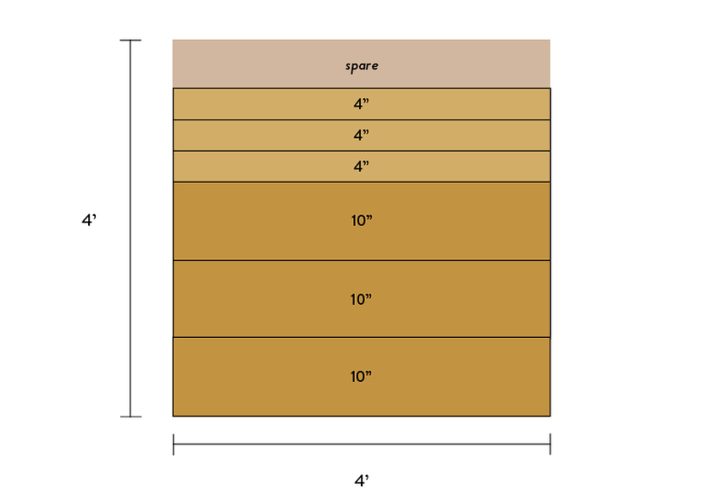 3-cut-diagram-1