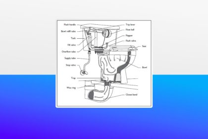 Information to Elements of a Rest room With Diagrams